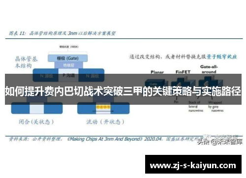 如何提升费内巴切战术突破三甲的关键策略与实施路径