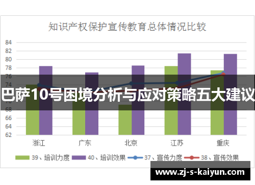 巴萨10号困境分析与应对策略五大建议