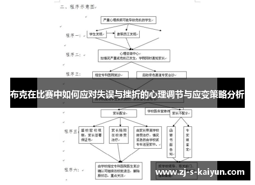 布克在比赛中如何应对失误与挫折的心理调节与应变策略分析