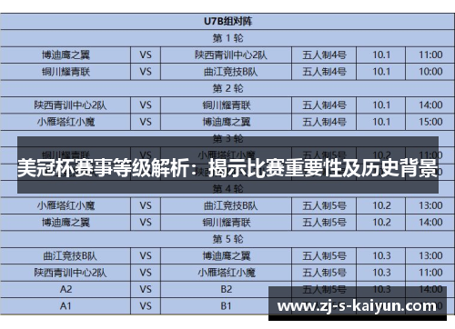 美冠杯赛事等级解析:揭示比赛重要性及历史背景 美冠杯赛事等级解析:揭示比赛重要性及历史背景