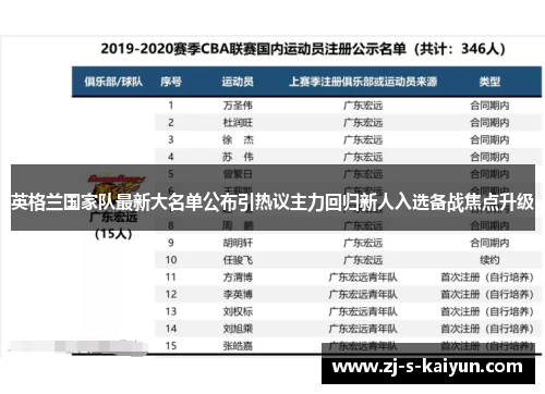 英格兰国家队最新大名单公布引热议主力回归新人入选备战焦点升级 英格兰国家队最新大名单公布引热议主力回归新人入选备战焦点升级