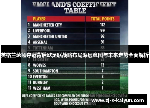英格兰荣耀夺冠背后欧足联战略布局深层意图与未来走势全面解析 英格兰荣耀夺冠背后欧足联战略布局深层意图与未来走势全面解析