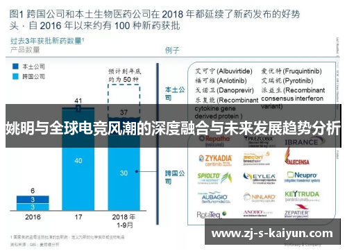 姚明与全球电竞风潮的深度融合与未来发展趋势分析 姚明与全球电竞风潮的深度融合与未来发展趋势分析