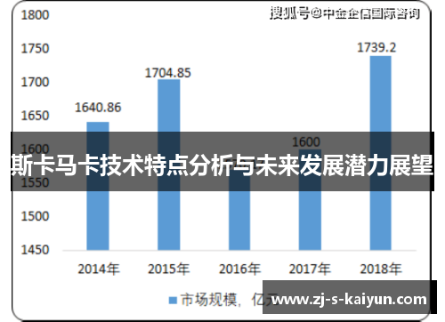 斯卡马卡技术特点分析与未来发展潜力展望