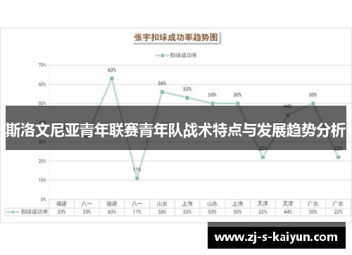 斯洛文尼亚青年联赛青年队战术特点与发展趋势分析