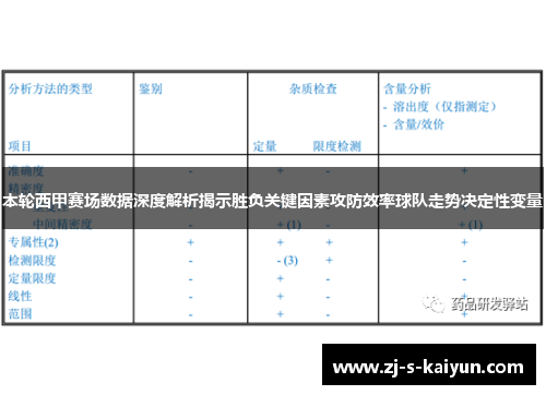 本轮西甲赛场数据深度解析揭示胜负关键因素攻防效率球队走势决定性变量