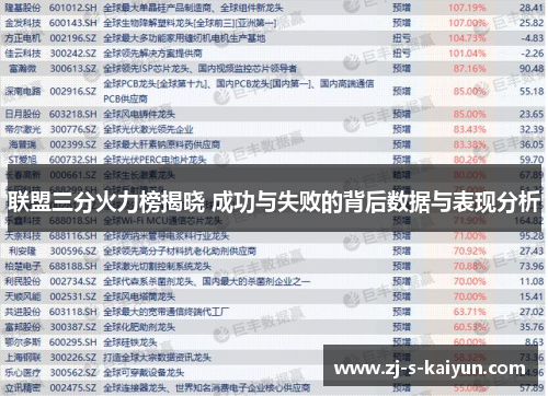 联盟三分火力榜揭晓 成功与失败的背后数据与表现分析