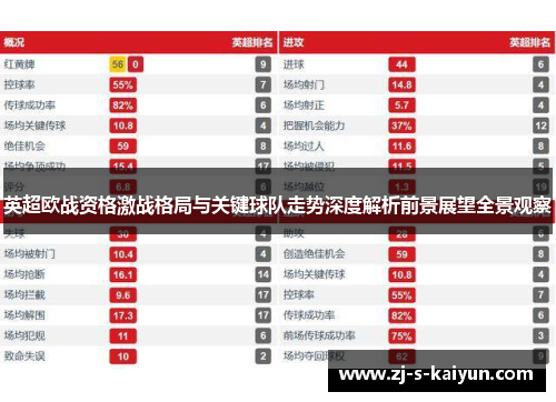 英超欧战资格激战格局与关键球队走势深度解析前景展望全景观察