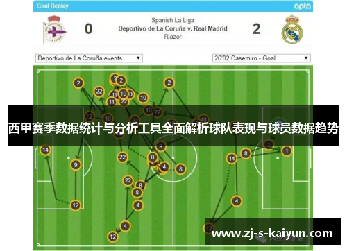 西甲赛季数据统计与分析工具全面解析球队表现与球员数据趋势
