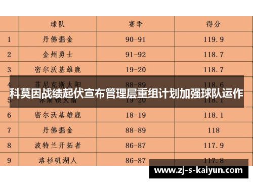 科莫因战绩起伏宣布管理层重组计划加强球队运作